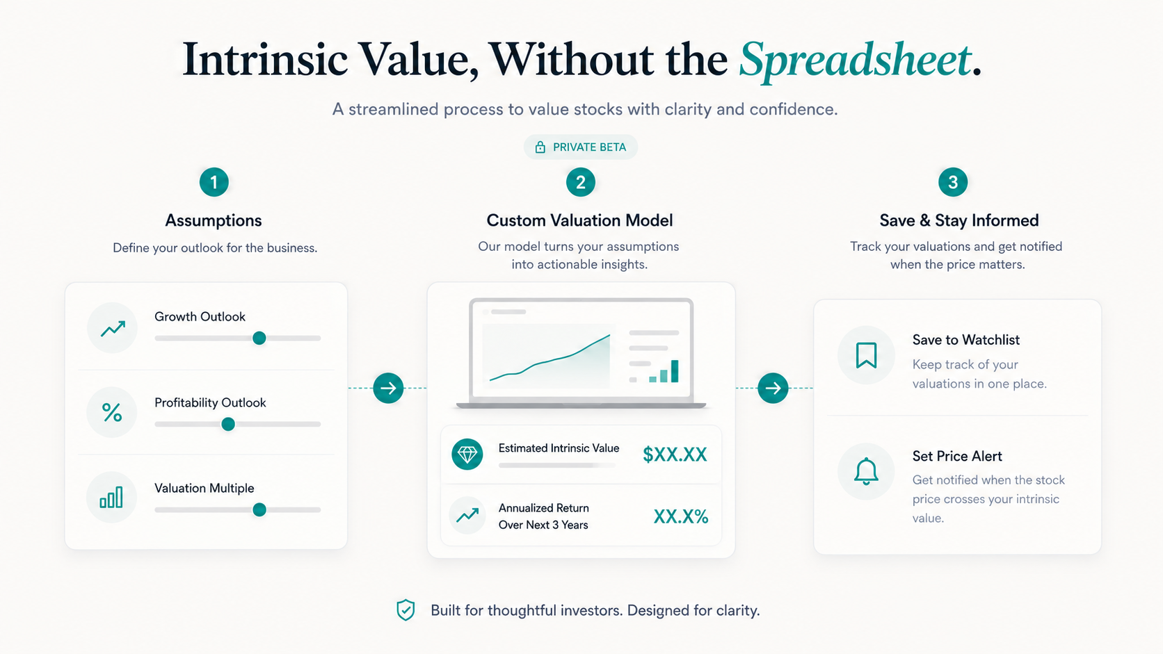 A three-step valuation flow — Assumptions, Custom Valuation Model, Save & Stay Informed