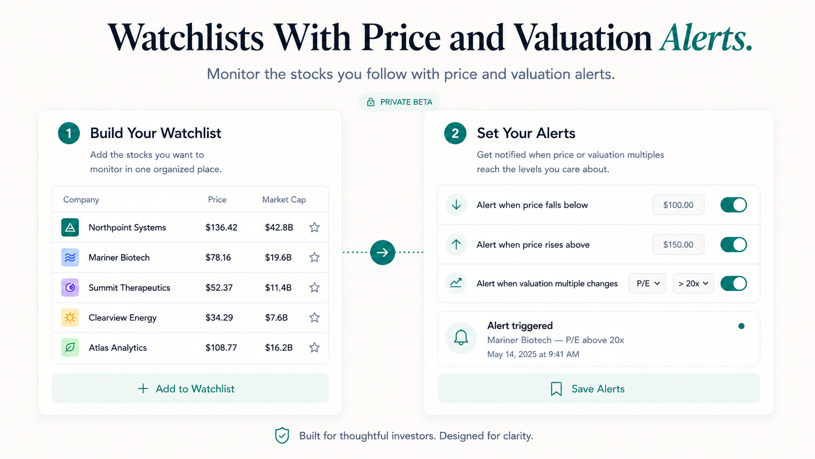 A watchlist with alert toggles for price falls, price rises, and valuation upside